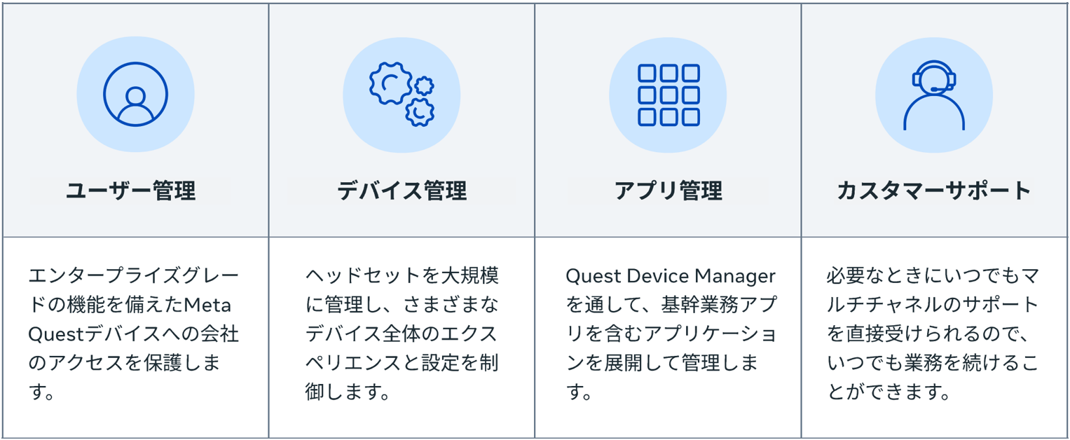 Meta Quest for Business (Q4B) とは – HoloLabパッケージサポート